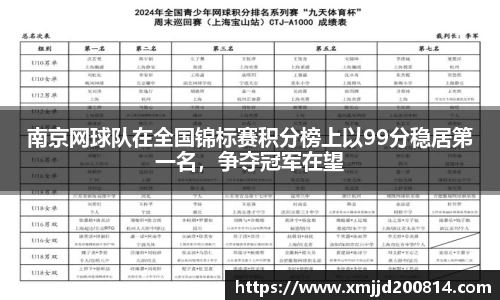 南京网球队在全国锦标赛积分榜上以99分稳居第一名，争夺冠军在望